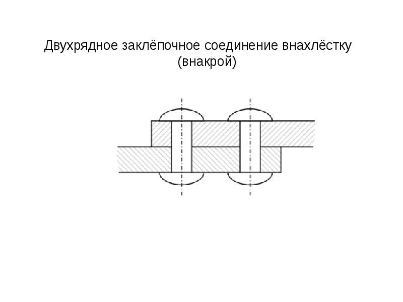 Неразъемные соединения деталей машин презентация