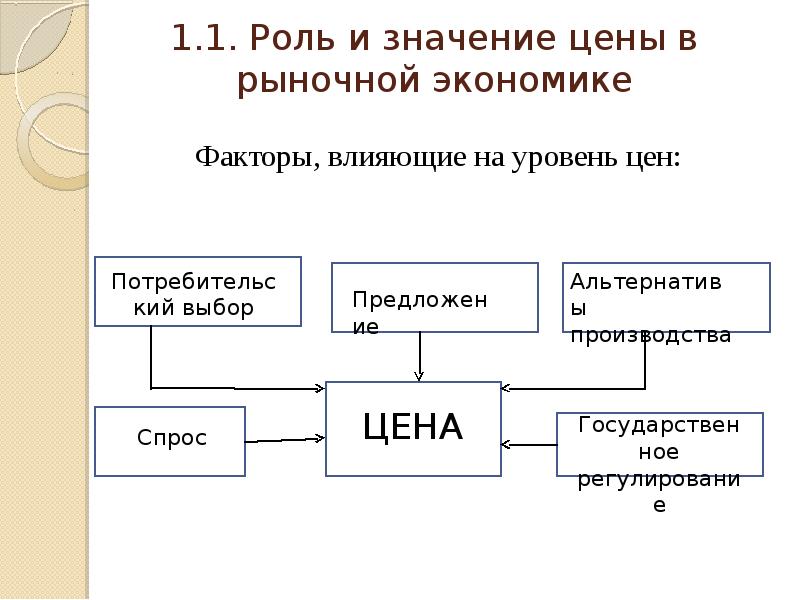 Рынок как экономическая категория презентация