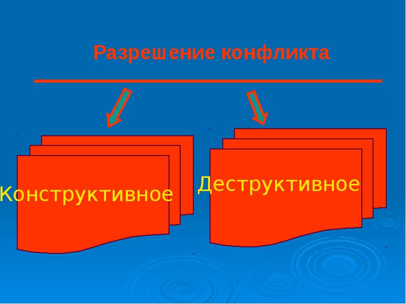 Деструктивное разрешение конфликта