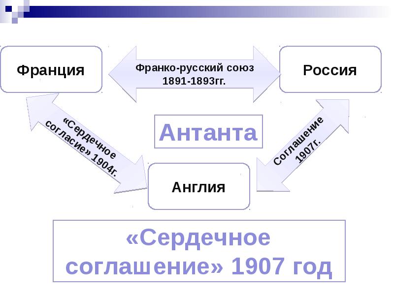 Система союзов бисмарка схема