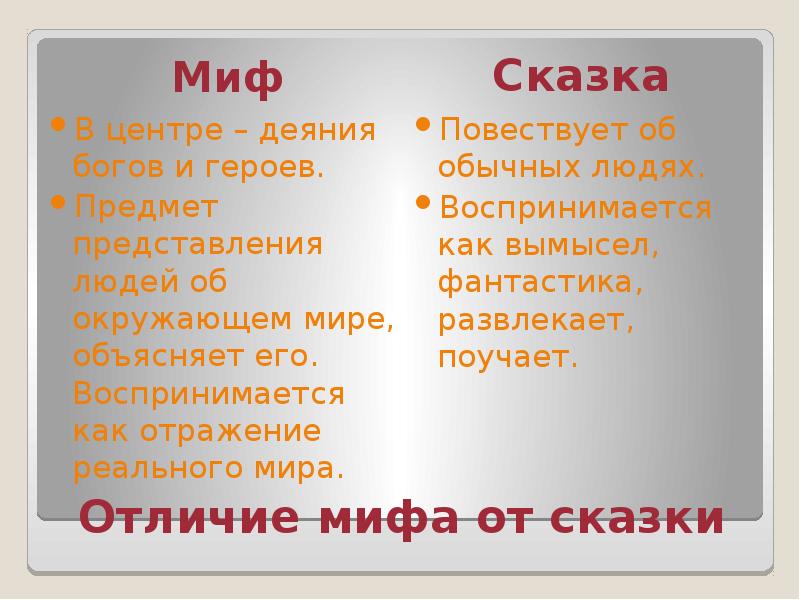 Отличия сказки. Чем миф отличается от сказки. Миф и сказка различия. Различие сказки от мифа. Сказка и миф сходства и различия.