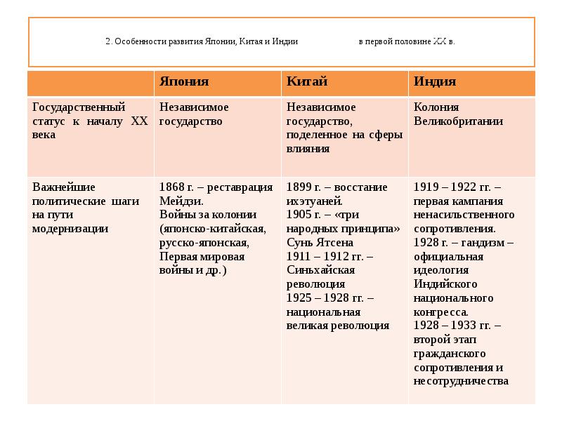 Презентация китай 18 века 8 класс