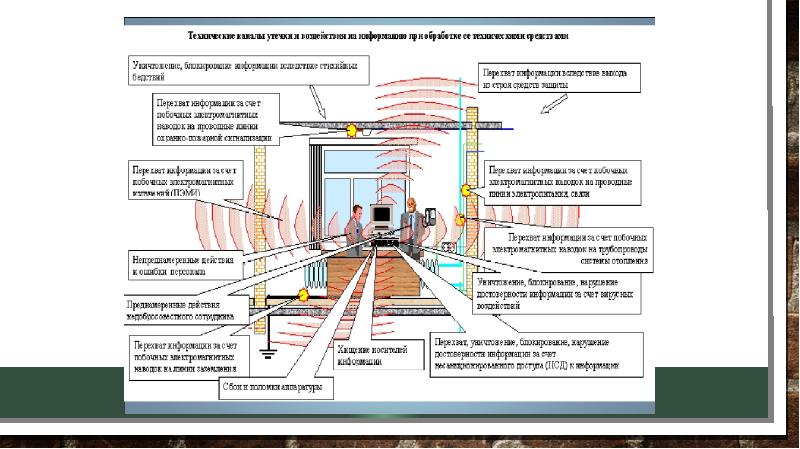 План перехват приказ