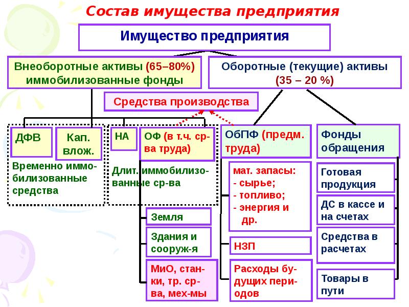 Его по назначению а. Его по назначению а