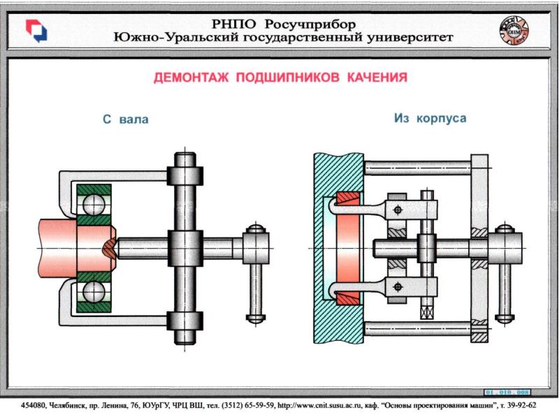 Подшипники презентация по деталям машин