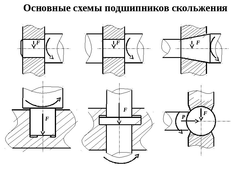 Схема подшипников скольжения