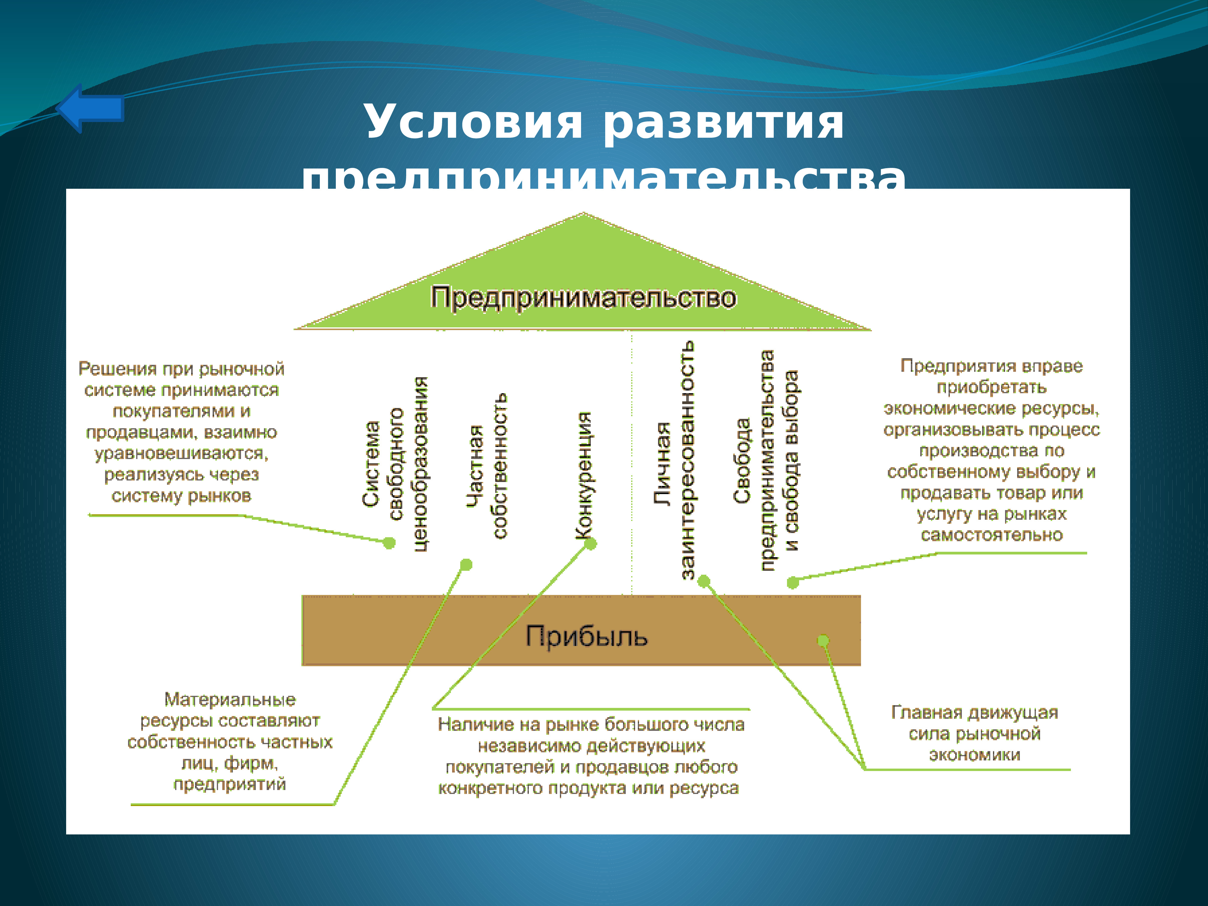 Личность предпринимателя презентация