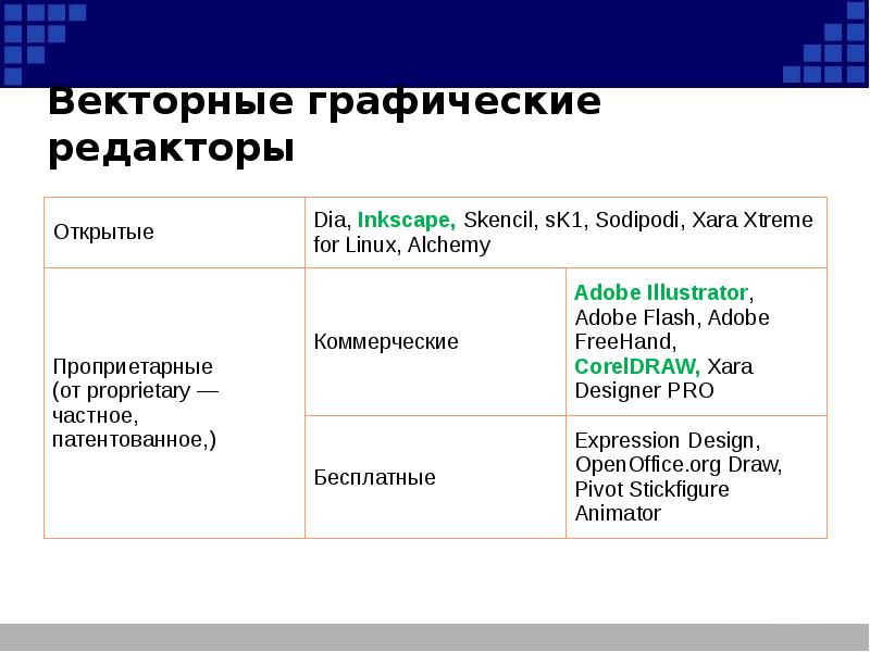 Обзор графических.