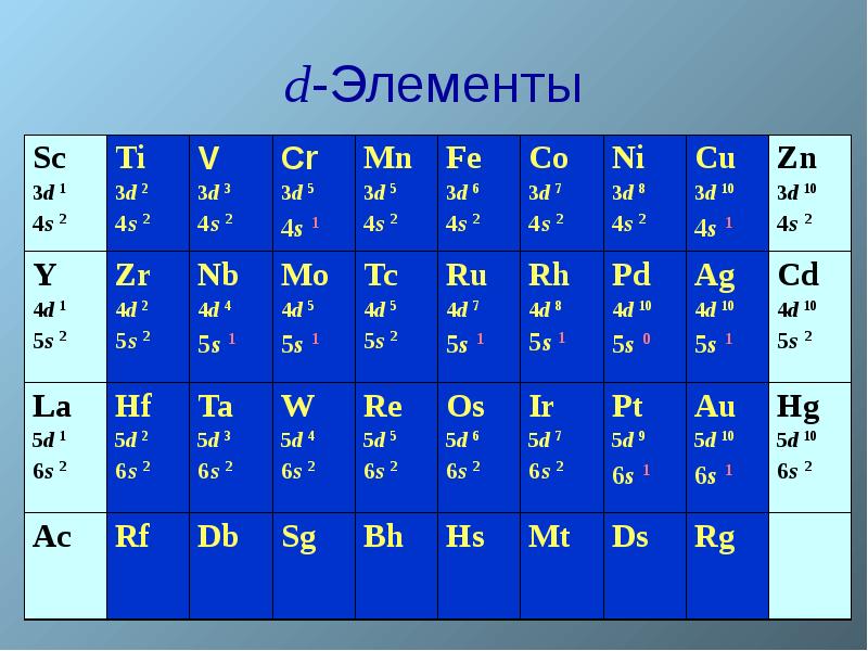 D элементы презентация