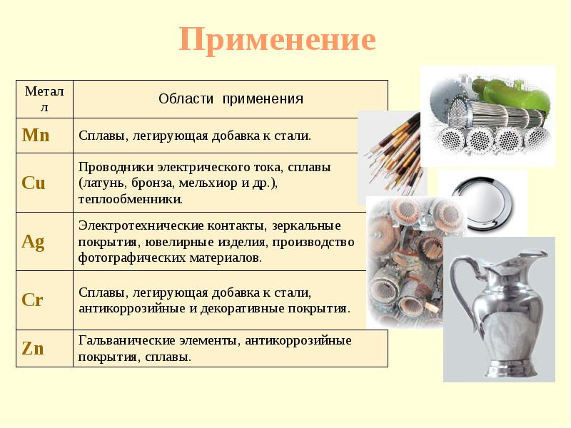 Металлы в электротехнике презентация