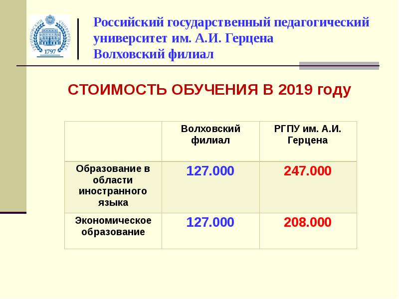 Институт стоимости. Стоимость обучения в педагогическом университете. Стоимость обучения на педагога. Университет Герцена стоимость обучения. РГПУ им Герцена проходной балл.