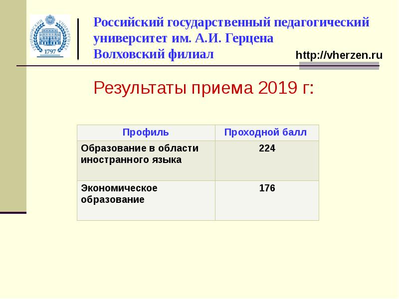 Специальности РГПУ им. А.И. Герцена 2024: бюджетные …