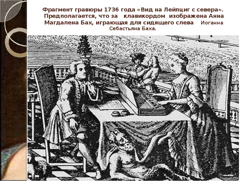 Фрагмент гравюры 1736 года «Вид на Лейпциг с севера».  Предполагается,