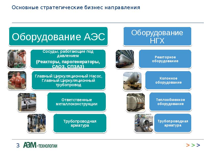 Презентация по аэм