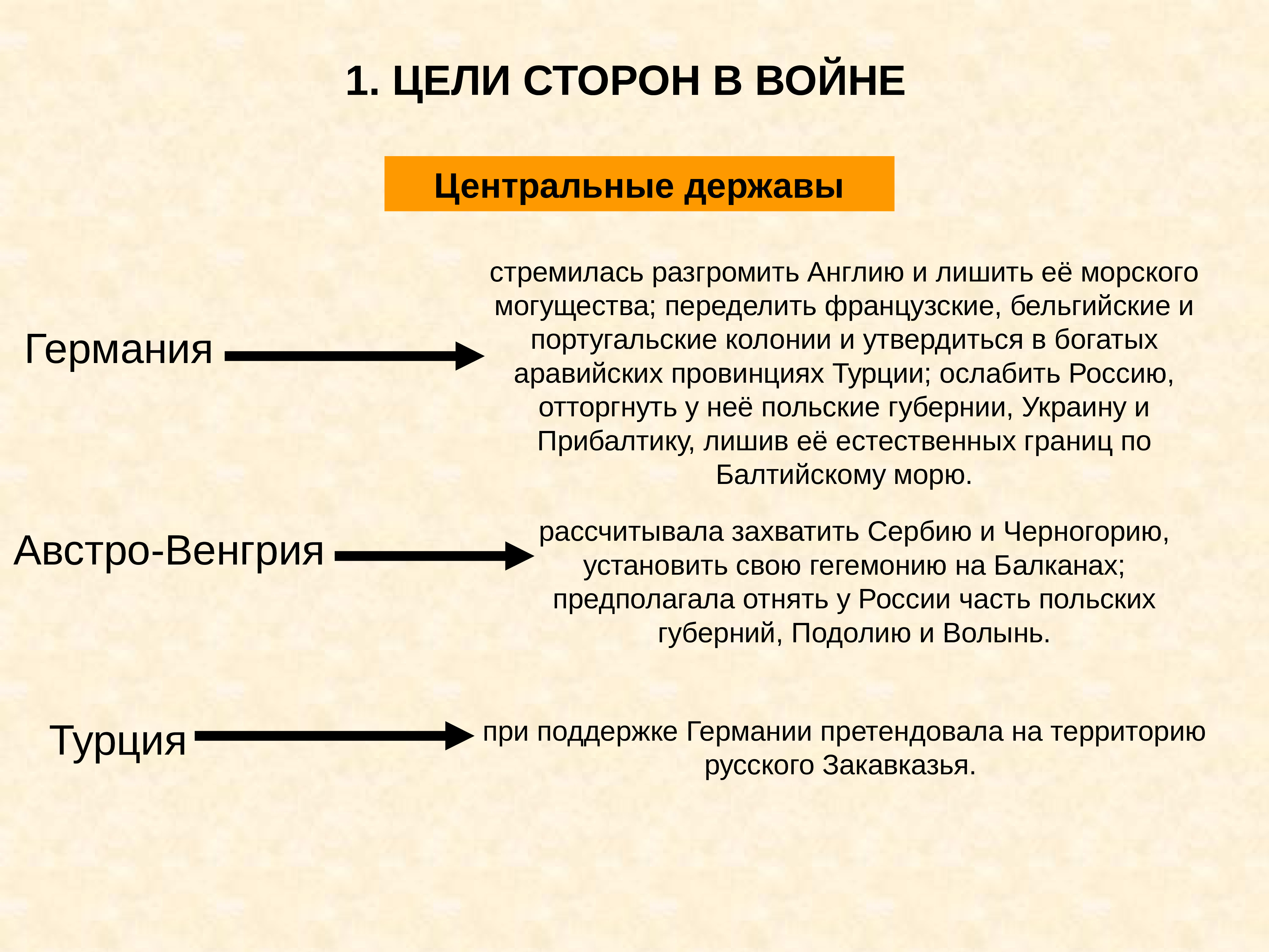 Причины войны и планы участников конспект урока 11 класс