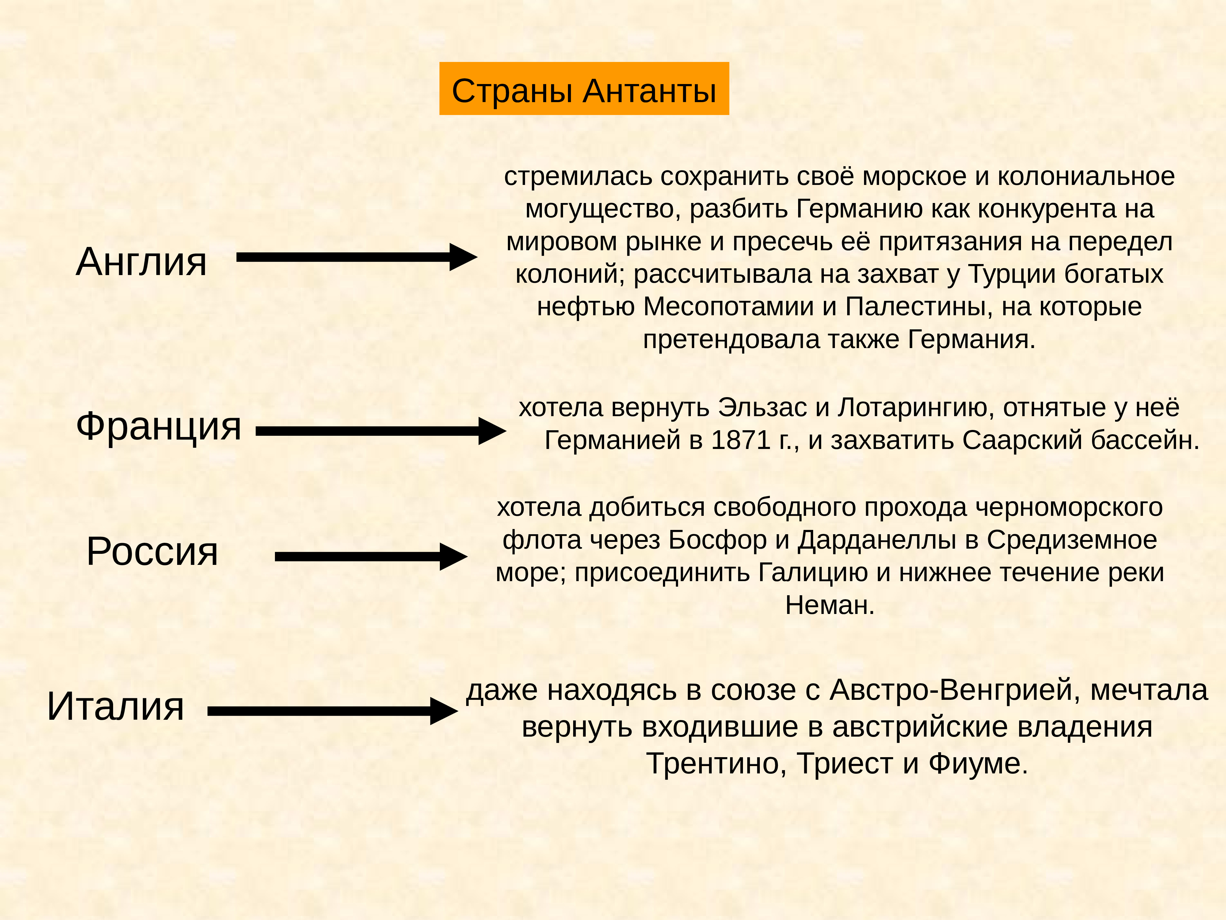 Первая мировая война планы сторон кратко