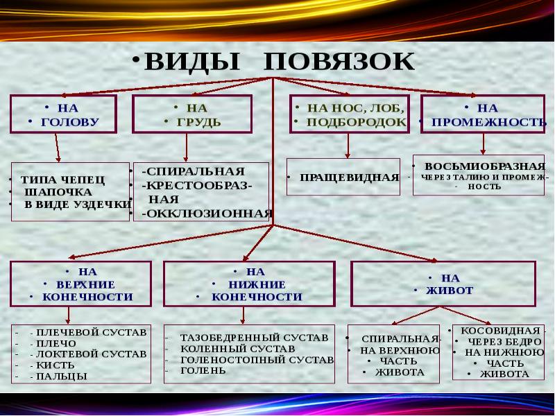 Десмургия презентация по хирургии