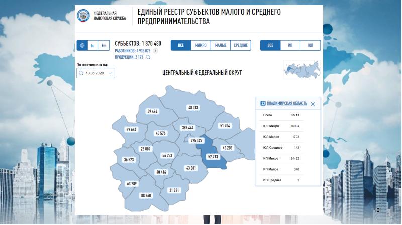 Прогноз погоды фгуп приволжский