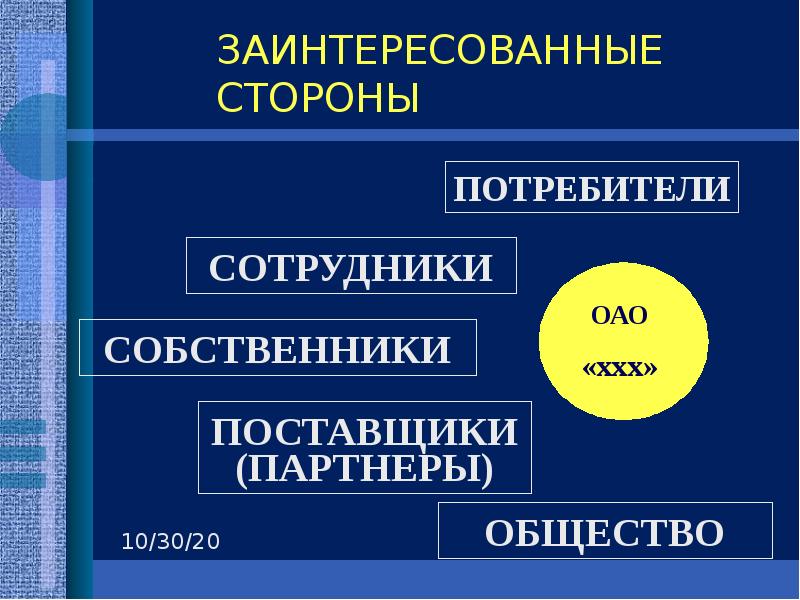 ЗАИНТЕРЕСОВАННЫЕ СТОРОНЫ