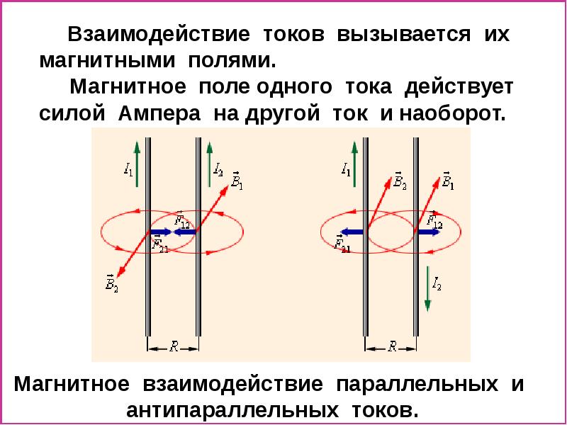 На рисунке 117 представлены различные случаи взаимодействия магнитного поля с током