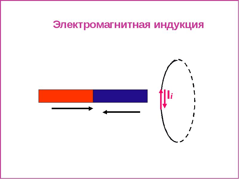 Магнитная индукция прямого провода