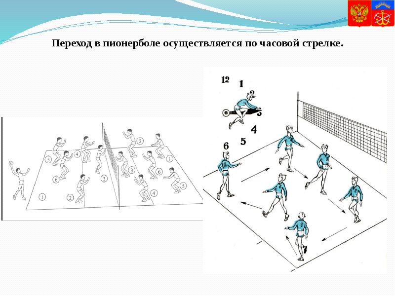 Пионербол картинки для реферата