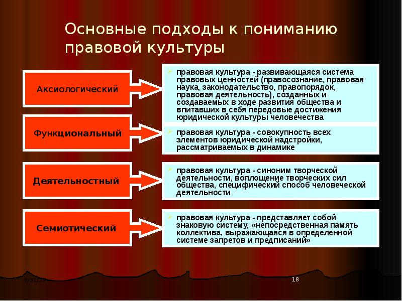 Правовая культура план