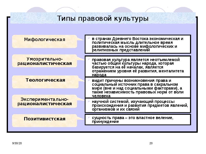 Проблемы формирования правовой культуры в россии проект по обществознанию