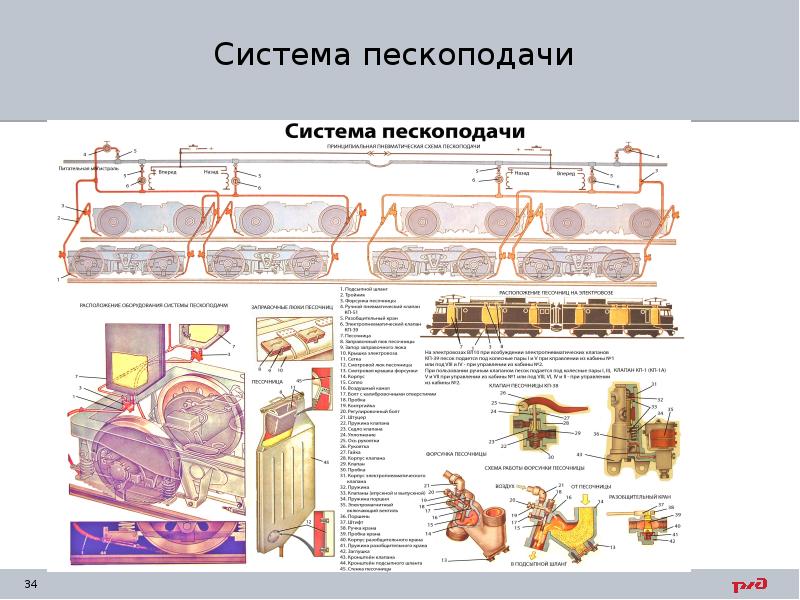 Схема песочной системы электровоза