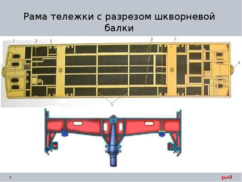 Ремонт кузова электровоза презентация