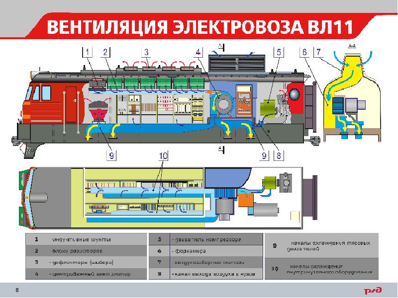 Пневматическая схема электровоза вл11