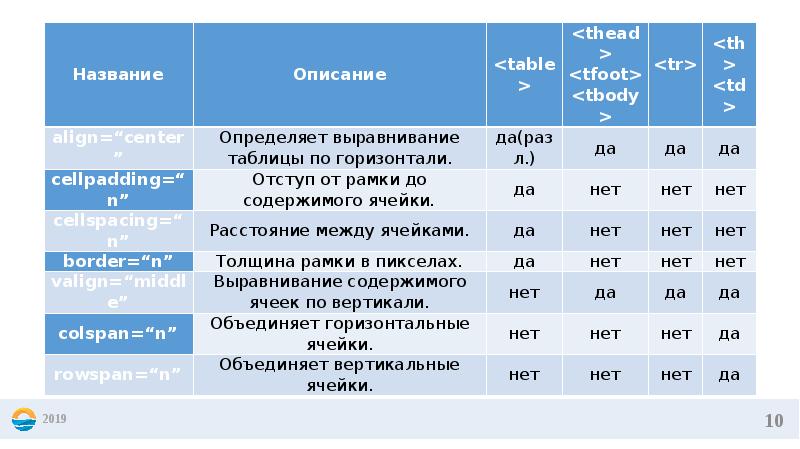 Таблица информационного веса. Информационный модуль БФУ ВК. ККБ tag таблица. Степень точности информации в БФУ И уу.