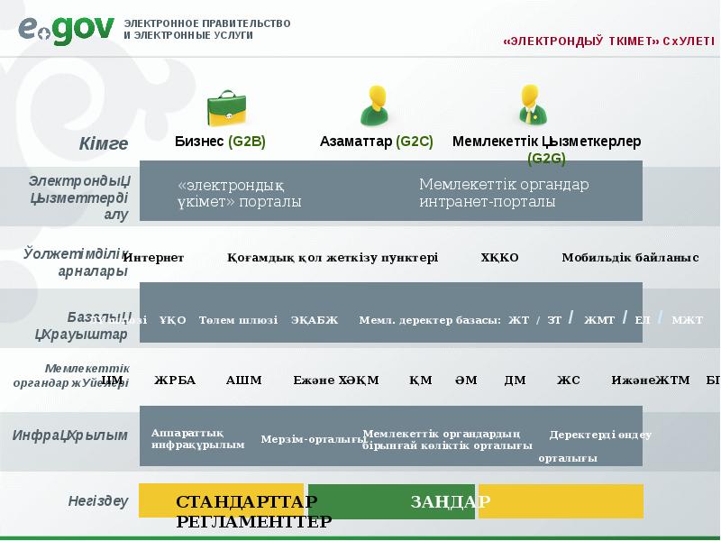 Электрондық цифрлық қолтаңба презентация