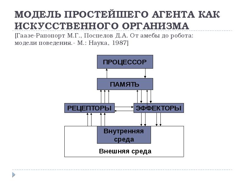 Стайный алгоритм