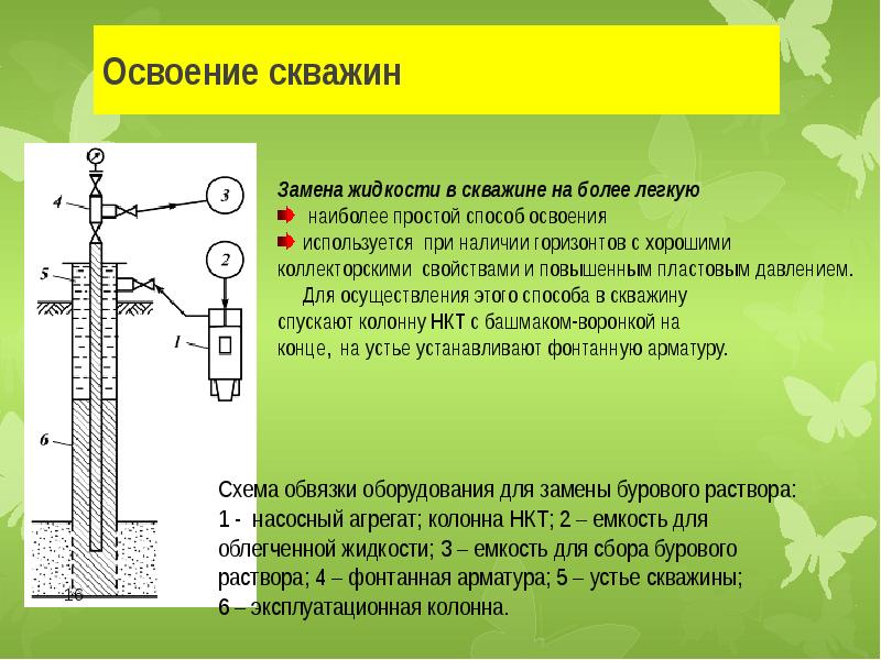 Замена бурового раствора в скважине на более легкую жидкость