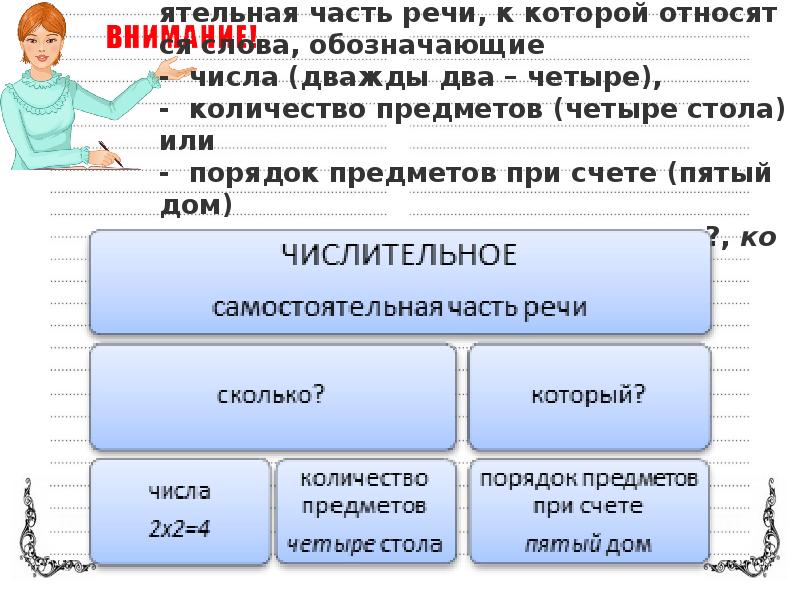 Самостоятельная работа по русскому языку имя числительное. Дважды два четыре числительное. дважды два числительное?.