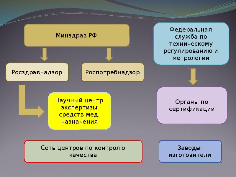 Разрешительная система рф схема