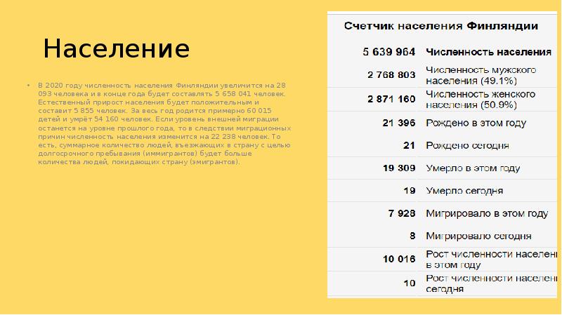 Численность финляндии. Численность населения Финляндии на 2021. Финляндия население численность 2020. Естественный прирост Финляндии. Население Финляндии 2021 численность населения.