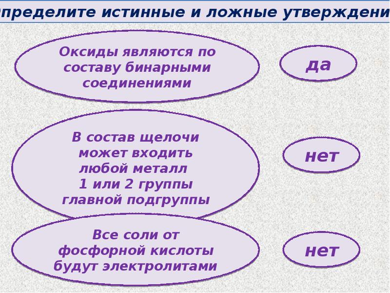 Оксиды утверждения. Презентация классы неорганических веществ 9 класс. Оксиды являются электролитами или нет.