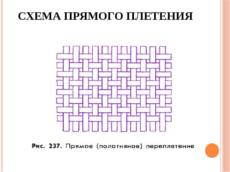 Плетение салфетки технология 4 класс презентация