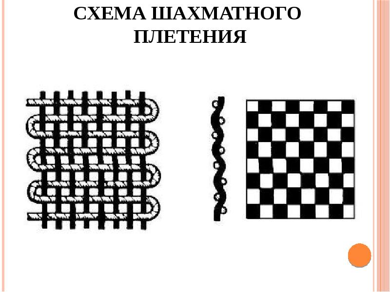 Плетение салфетки технология 4 класс презентация