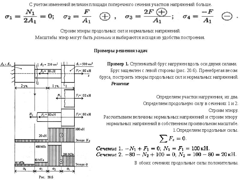 Диаграмма изменения продольных сил по длине стержня