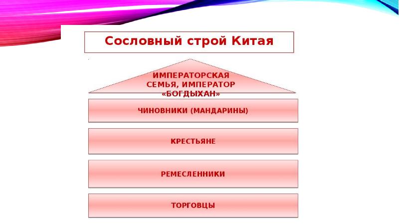 Политическое устройство китая в 18 веке схема