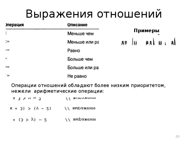 Выражения отношения c