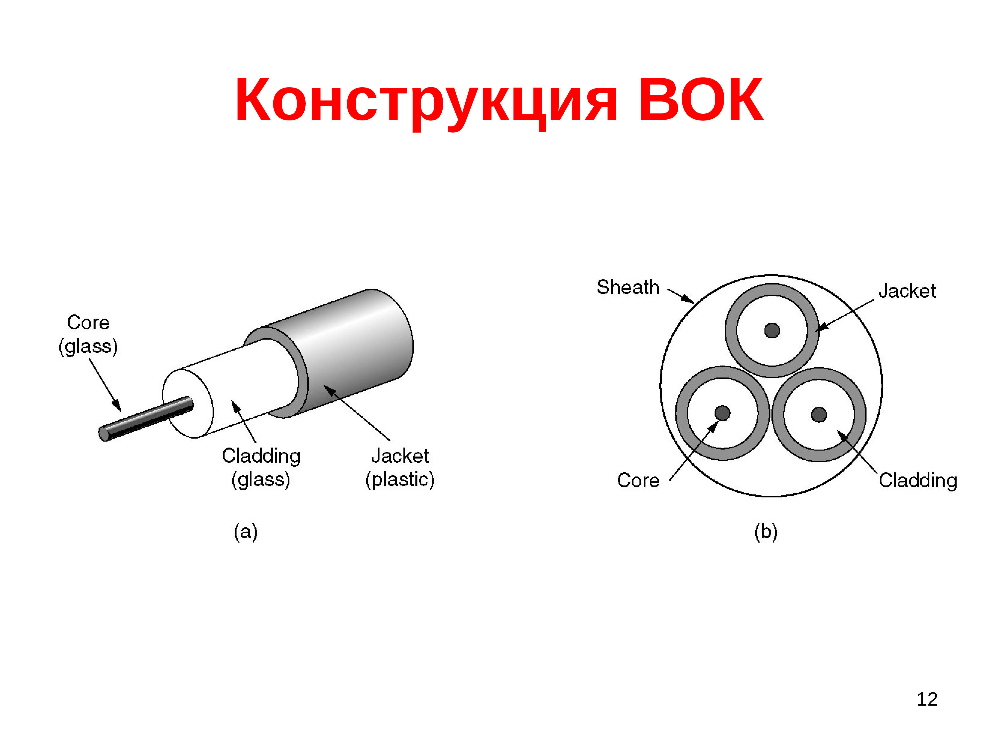 Структурная схема вок