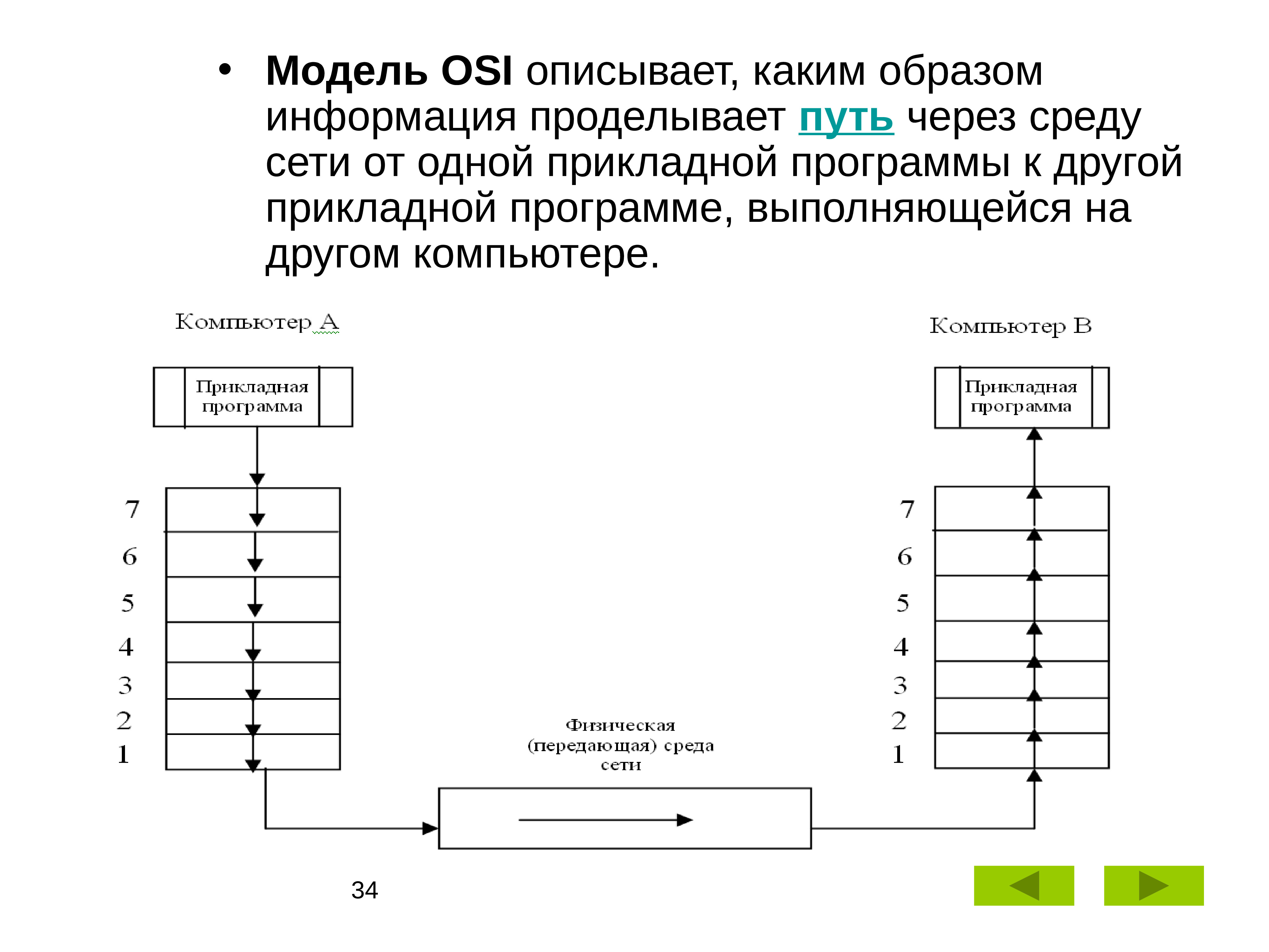 Модель osi описывает. Модель канала связи. Модель osi лекция. 34. Модель osi.. Каналы связи с населением.