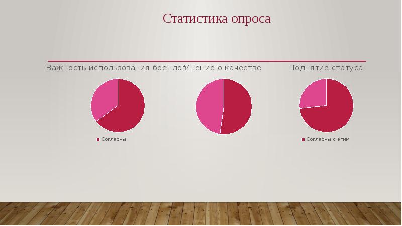 Идентично. Плохой Брендинг.