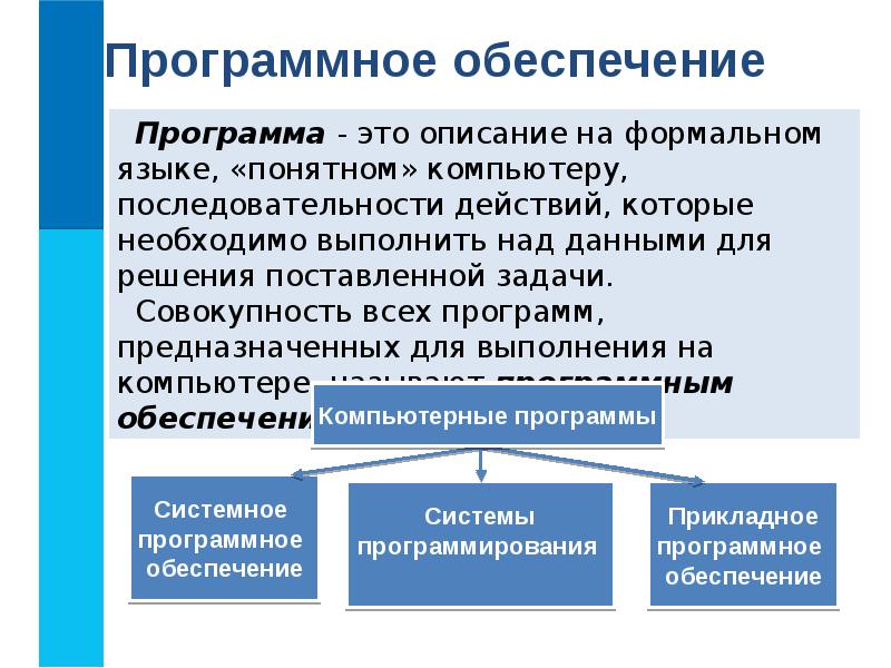 Программное обеспечение компьютера презентация