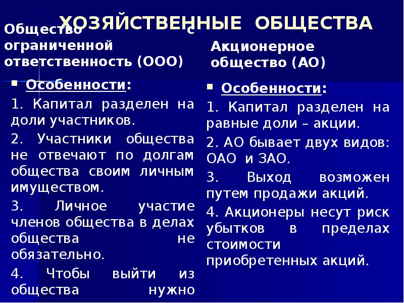 ЮРИДИЧЕСКИЕ ЛИЦА ПОНЯТИЕ И ВИДЫ презентация, доклад, проект