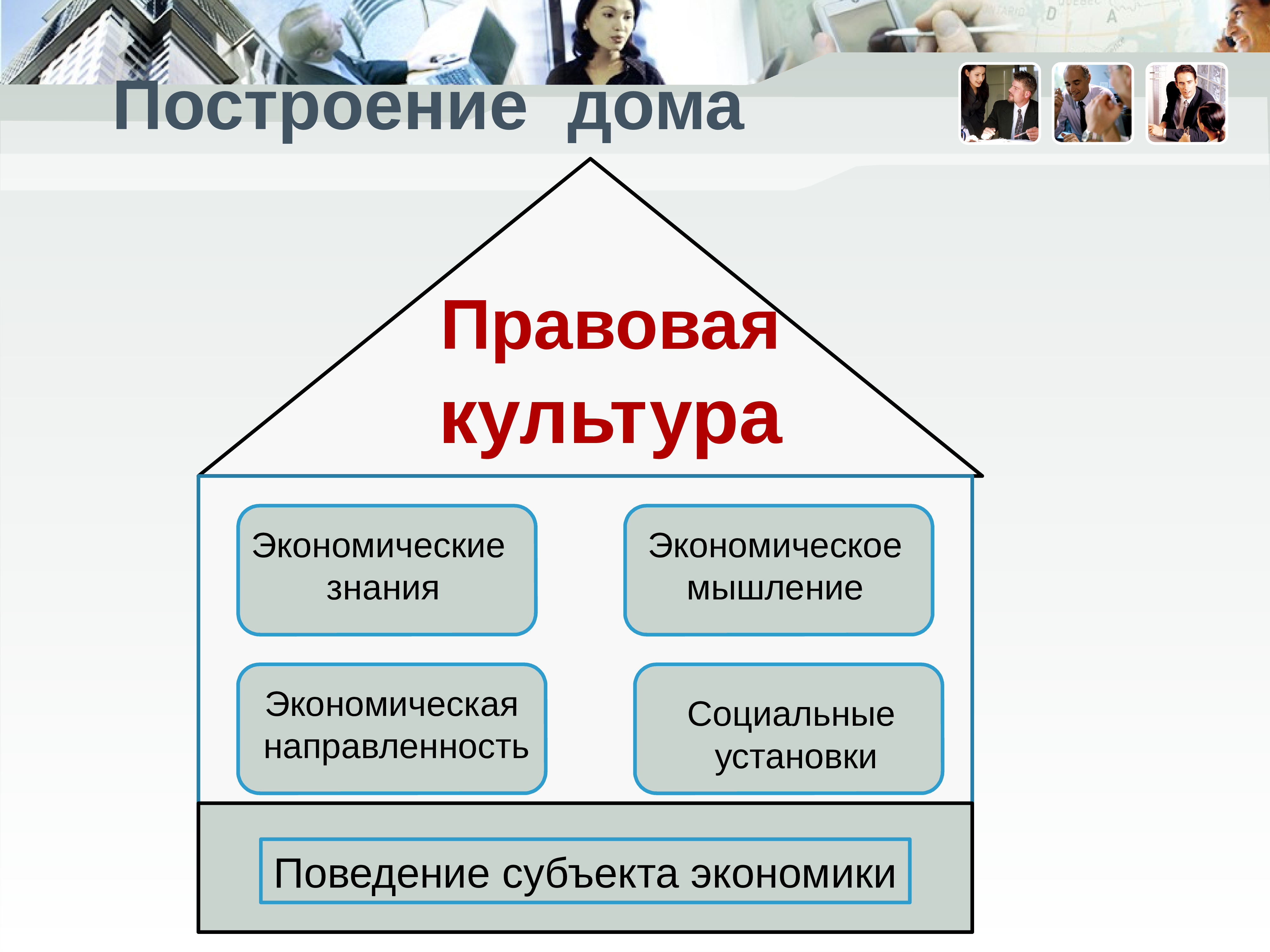 Построить культуру. Уровни экономической культуры. Экономическая культура картинки. Презентация на тему экономическая культура. Субъекты экономической культуры.